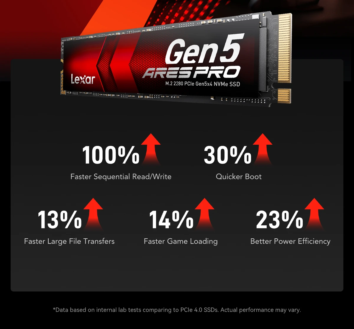 内蔵型SSD Lexar ARES M.2 2280 SSD 4TB Lexar ARES PRO M.2 2280 PCIe 5.0 NVMe SSD | Lexar Global